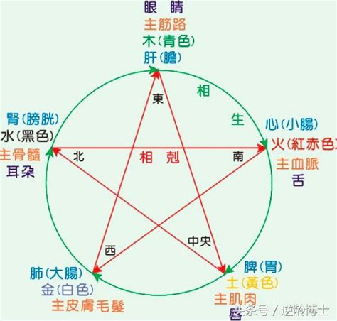 人的五行屬性|如何知道一個人的五行屬什么